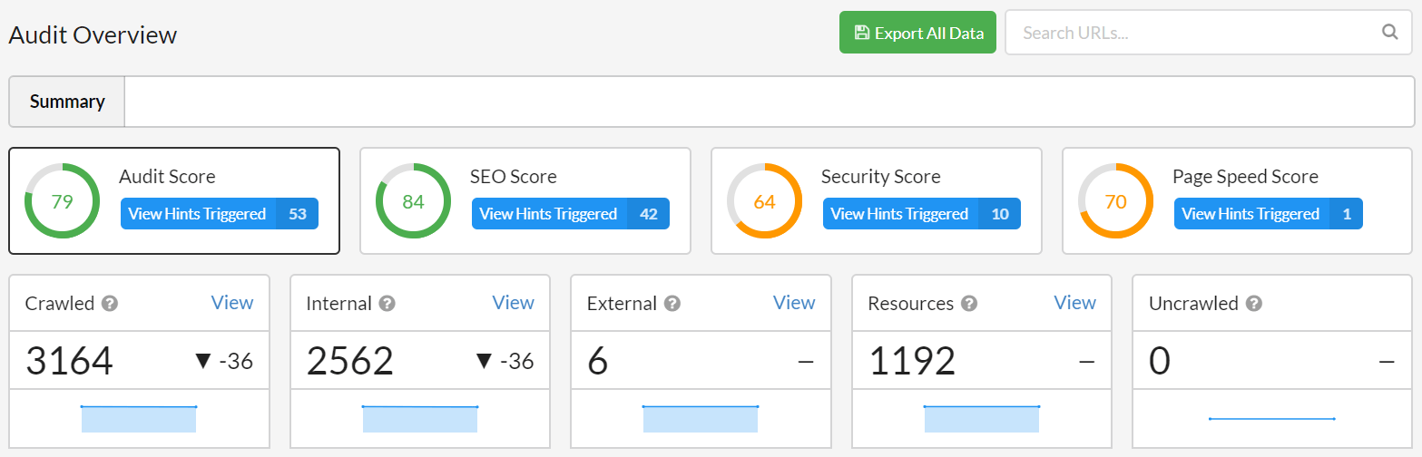 Audit scores