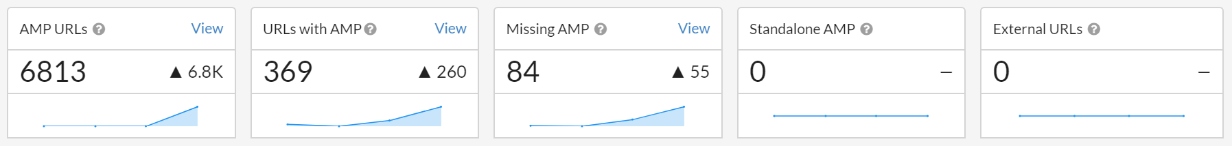 AMP discovered pages