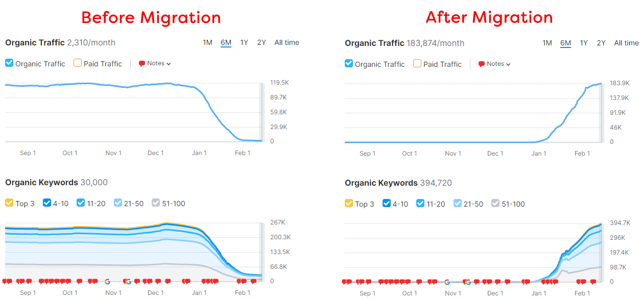 Before and after