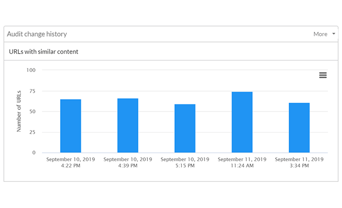 Audit Comparison