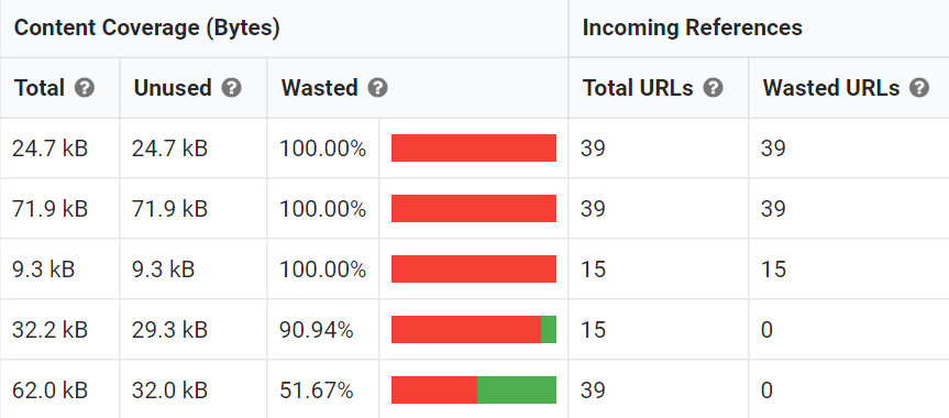 Code Coverage by file