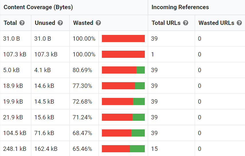 Code Coverage