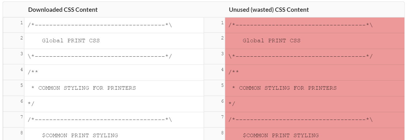 Code Wastage