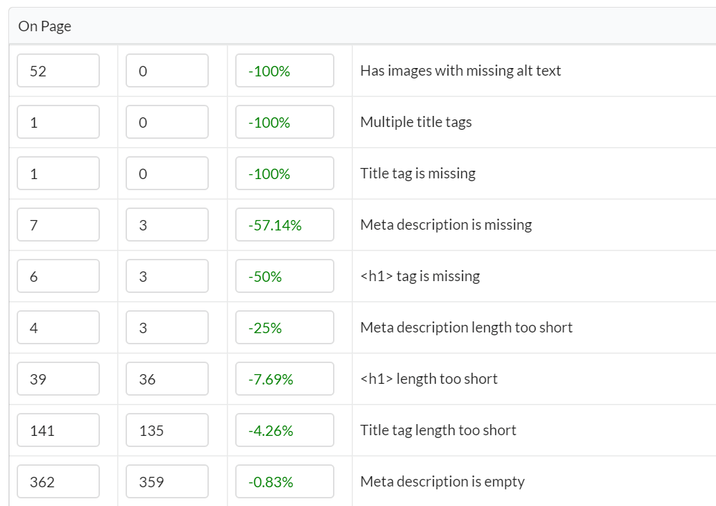 Compare two audits