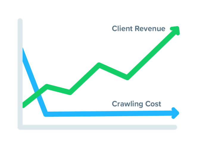 Crawl every client site