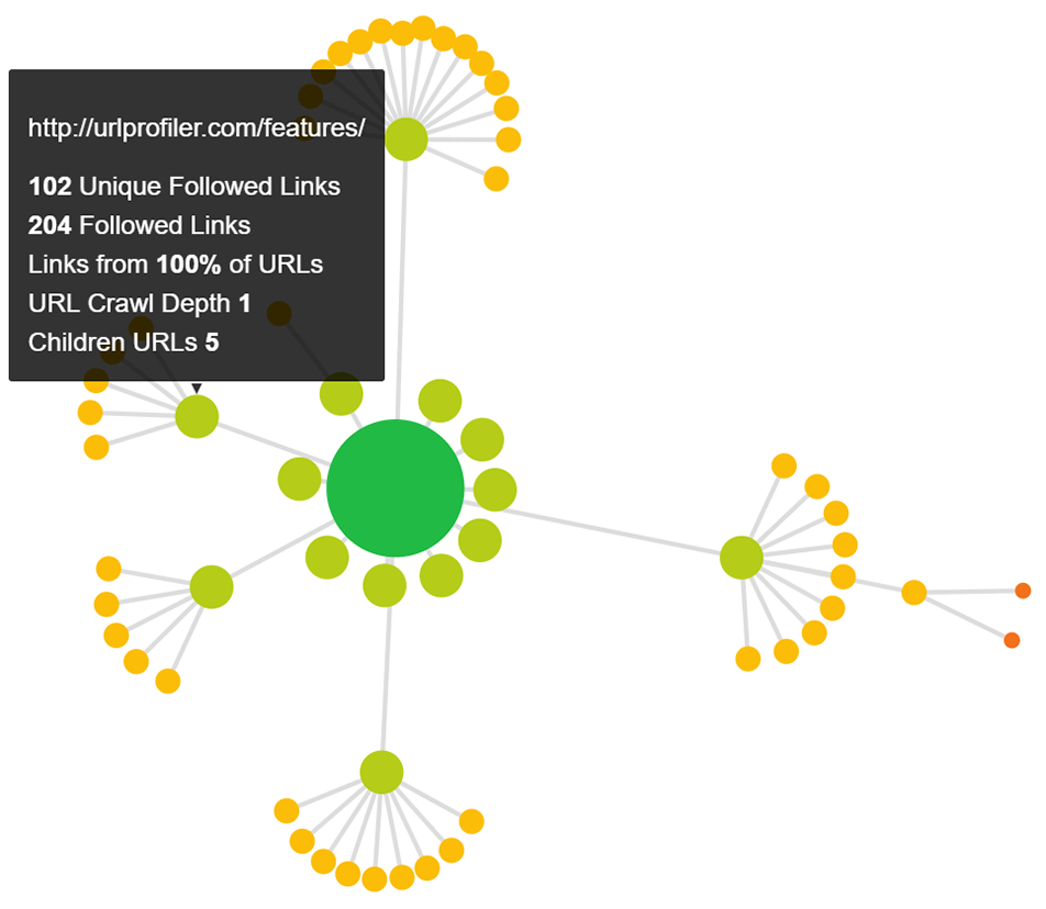 Crawl Map hover details