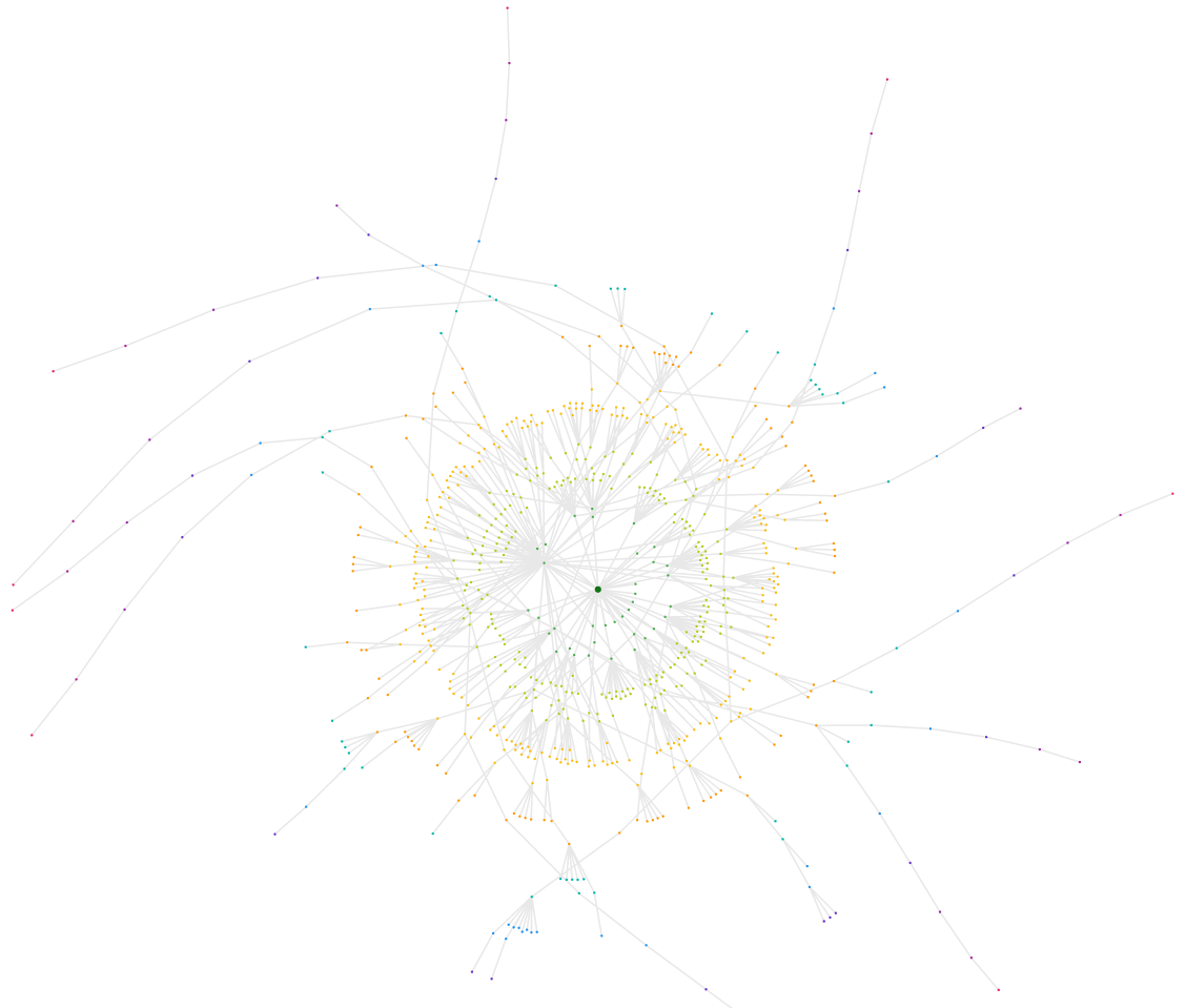 Crawl Radial