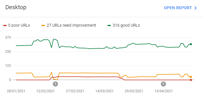 CrUX Data in GSC