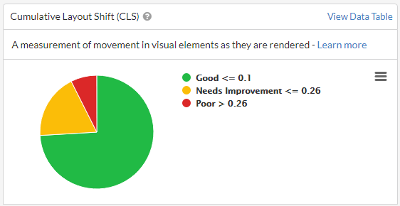 Cumulative Layout Shift