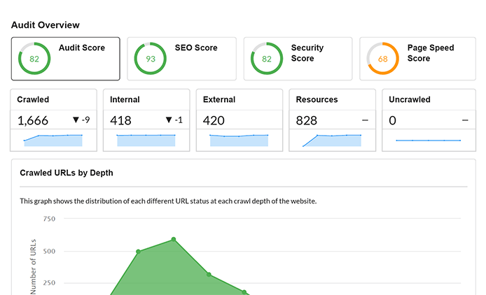 Flexible PDF Reports