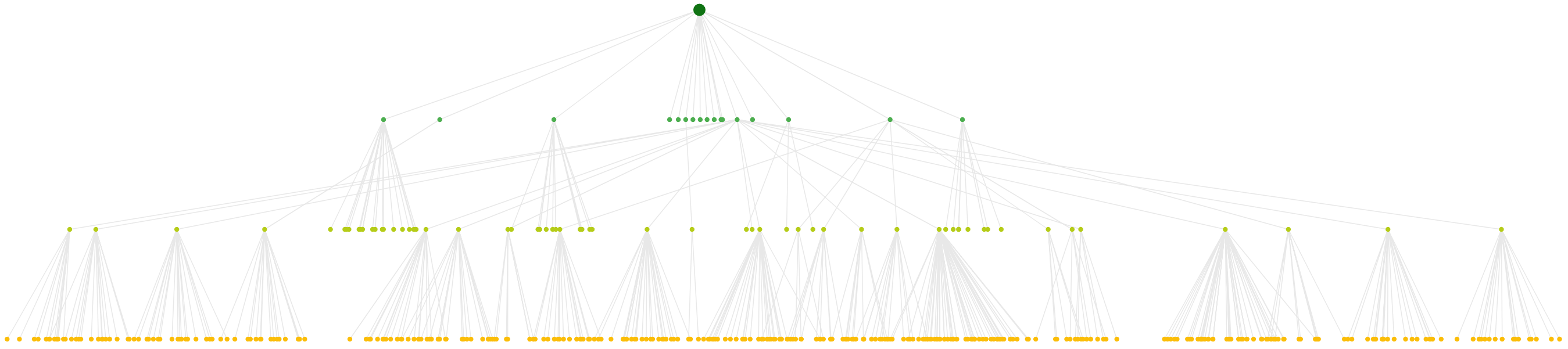 Directory Tree example