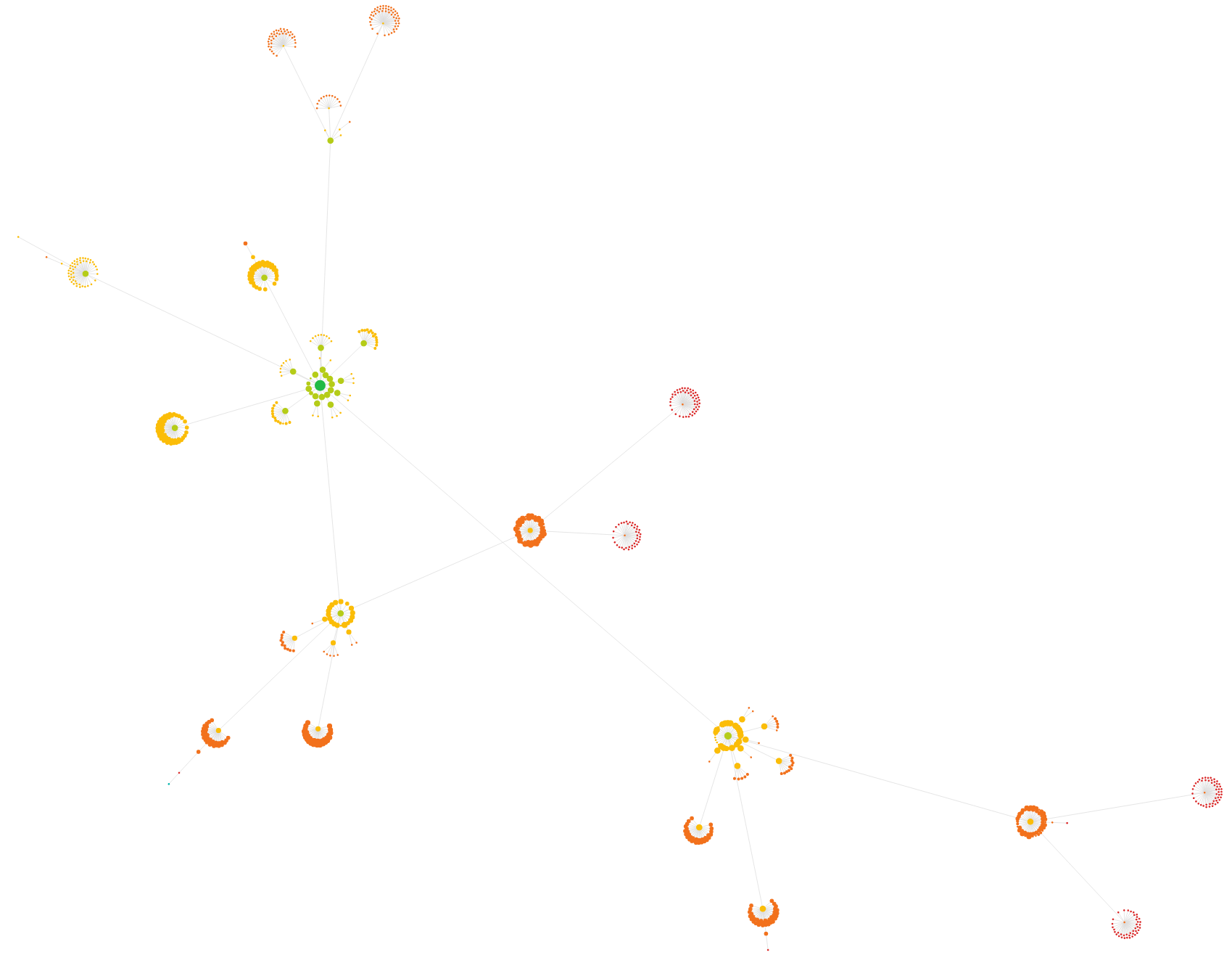 Crawl map showing duplicate content