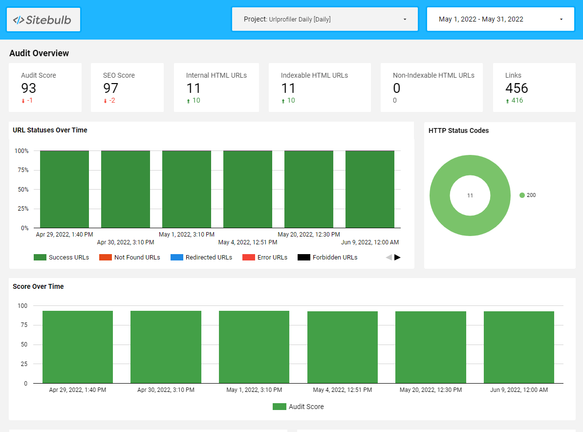 GDS Template Dashboard