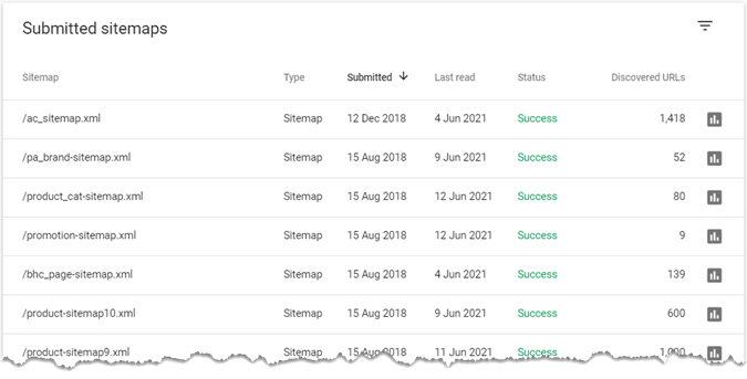 GSC submitted XML sitemaps