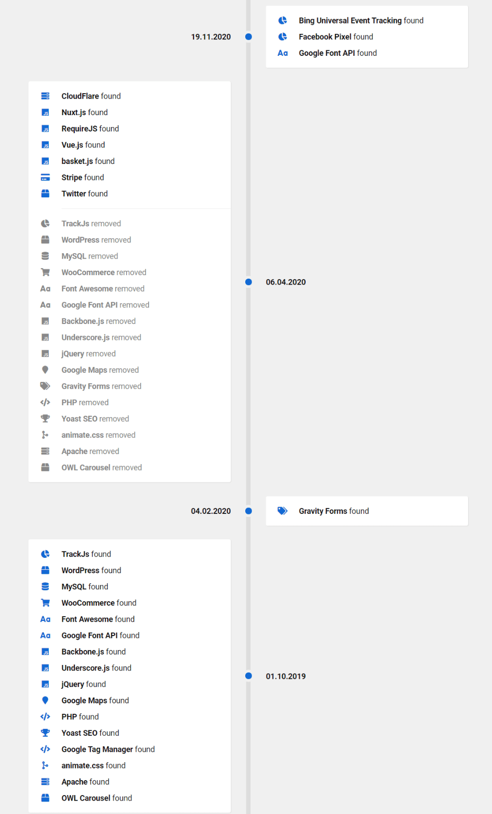 Sistrix technology history screenshot