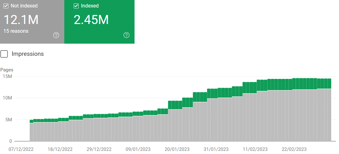 A screenshot from Google Search Console