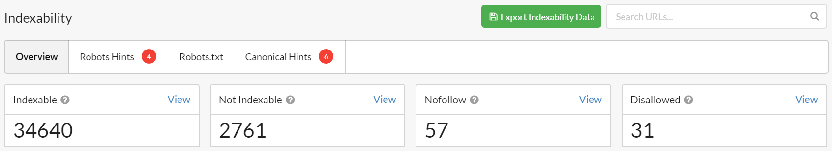 Robots directives affect on indexing