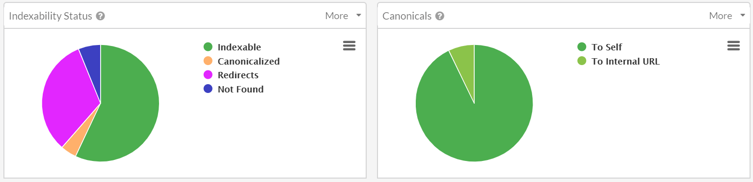 Indexability graphs
