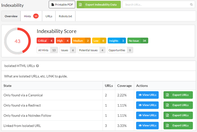 Indexability report