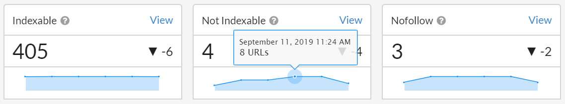 Insights Trendlines