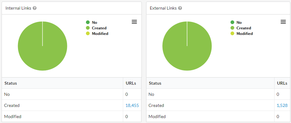 Links changed by JavaScript