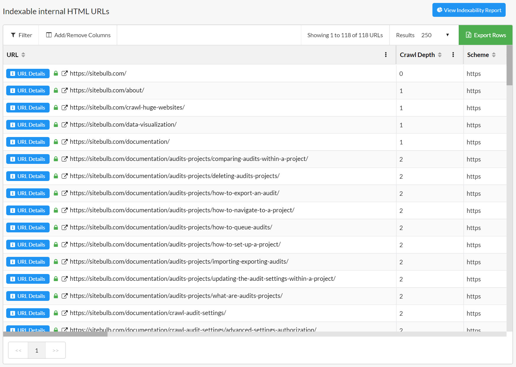 Internal Indexable URLs