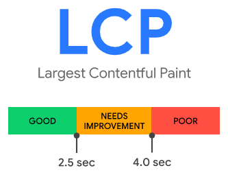 Largest Contentful Paint