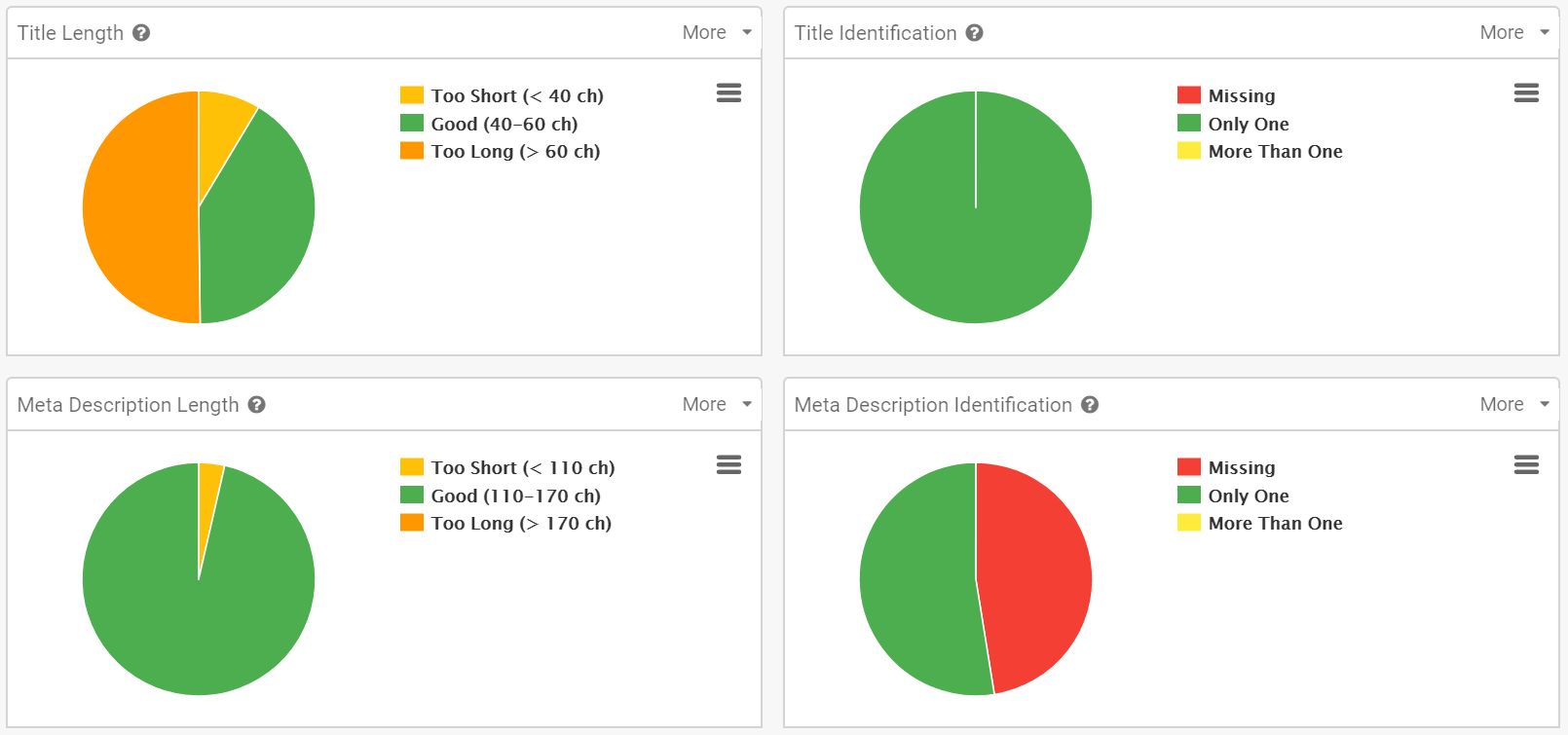 New Graphs