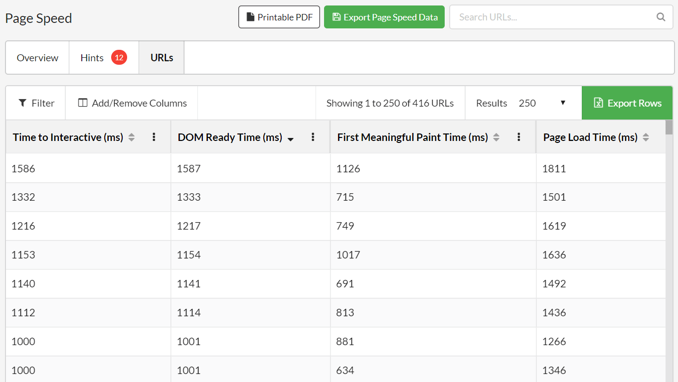 Unique PageSpeed metrics