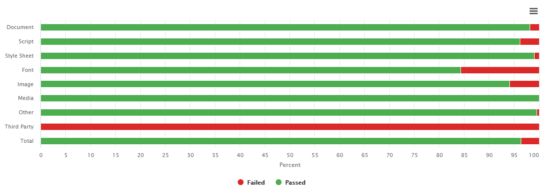 Performance budgets