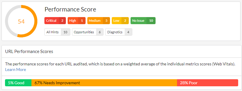 Performance Scores