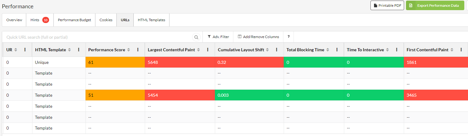 Performance Scores