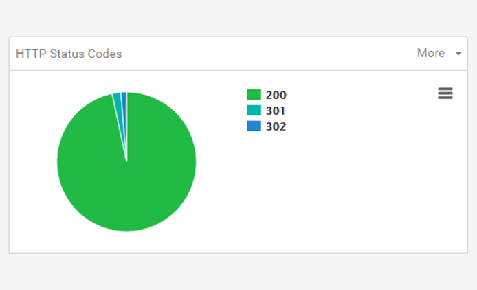 Internal URLs