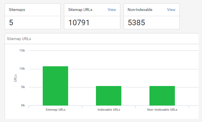 XML Sitemaps