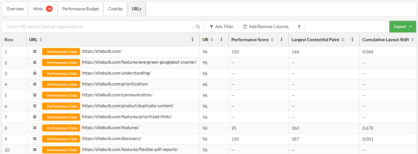 Sampled Performance Data