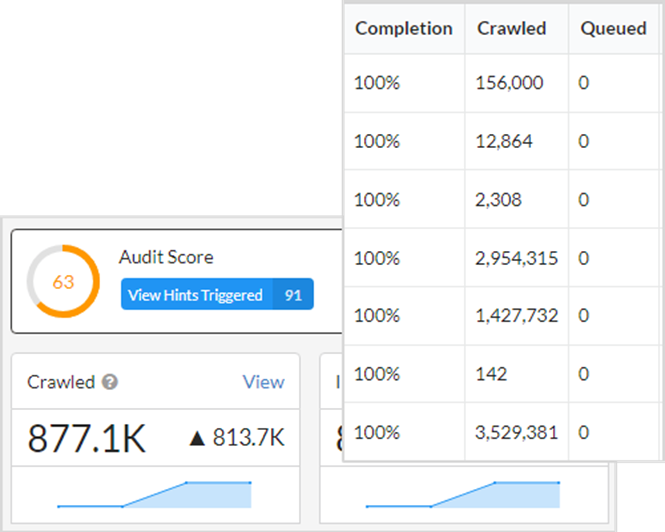 Auditing at scale