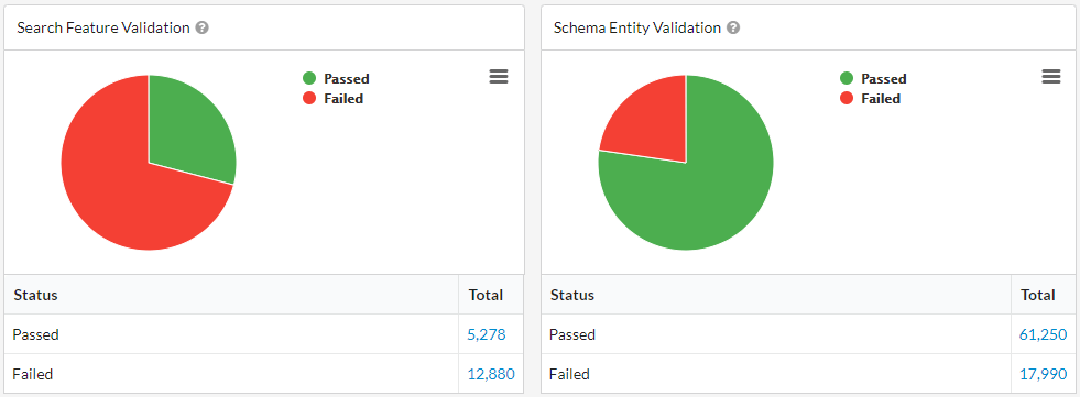 Search Feature and Schema entity validation