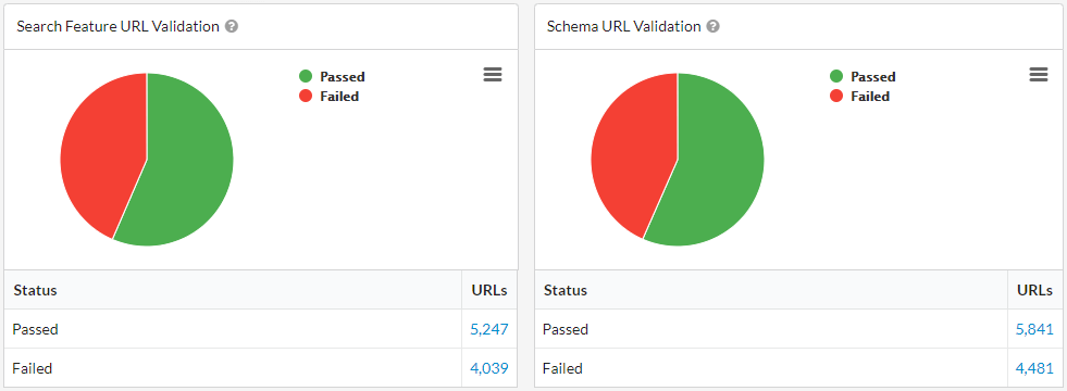 Search Features and Schema URL validation