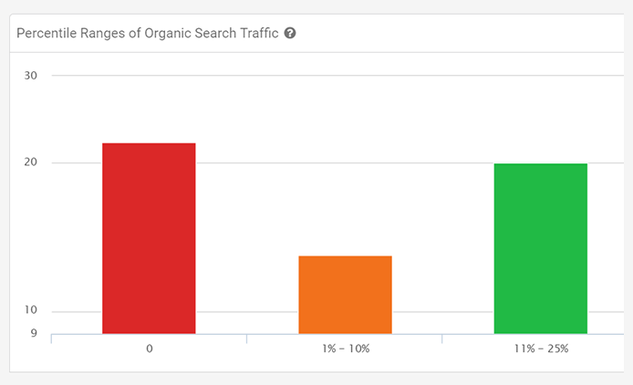 Search Traffic