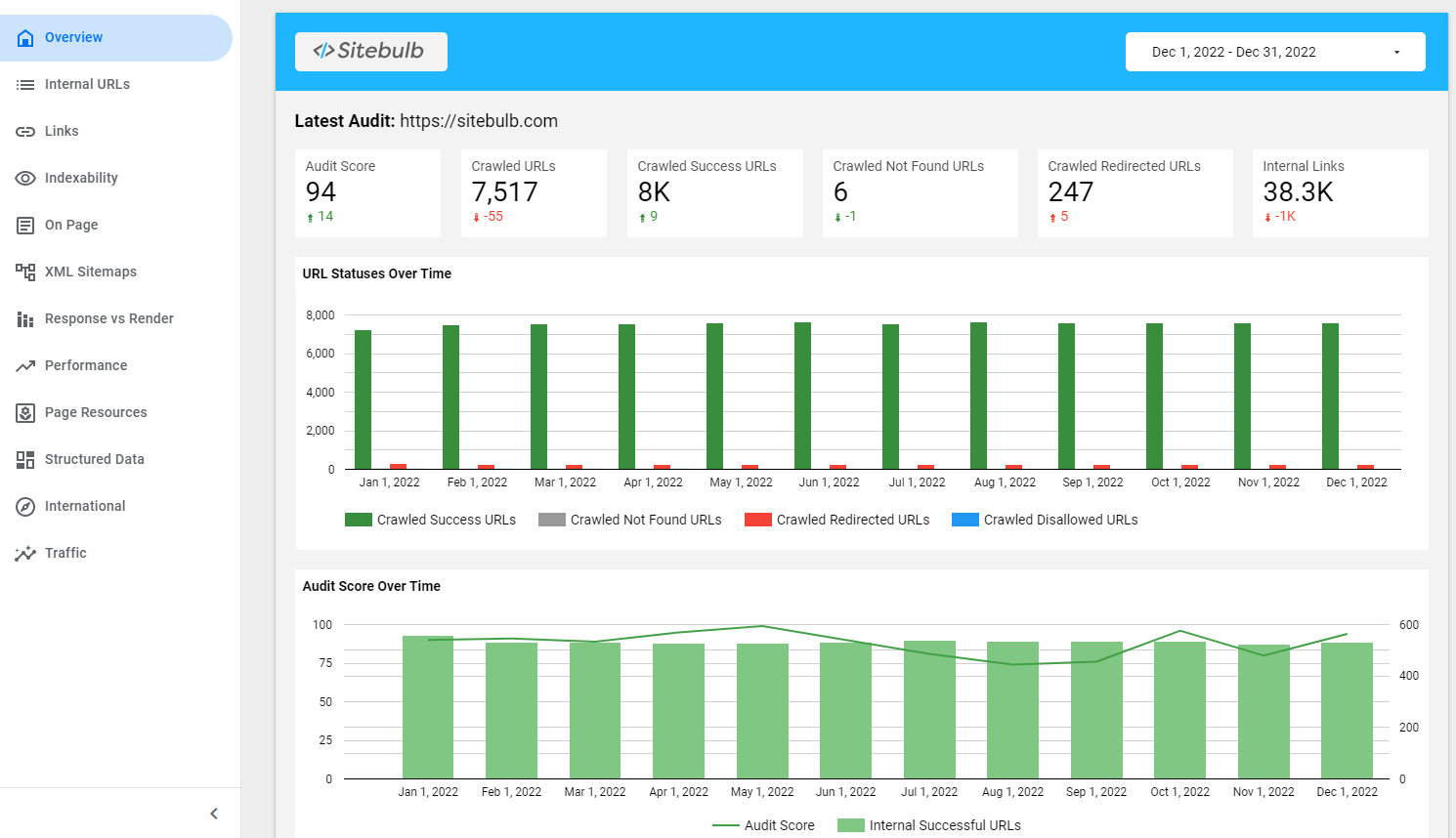 Sitebulb Looker Template Demo