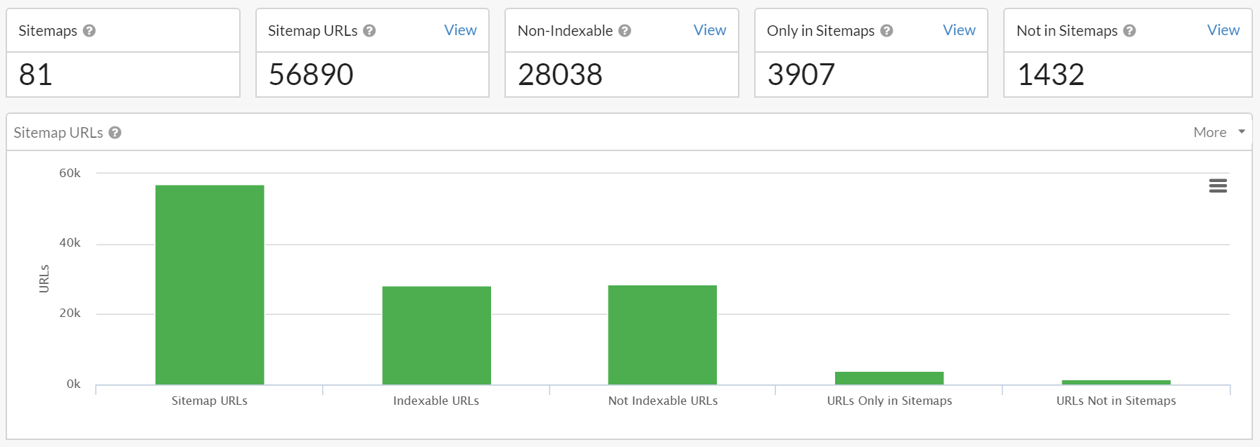 Big problems with XML Sitemaps