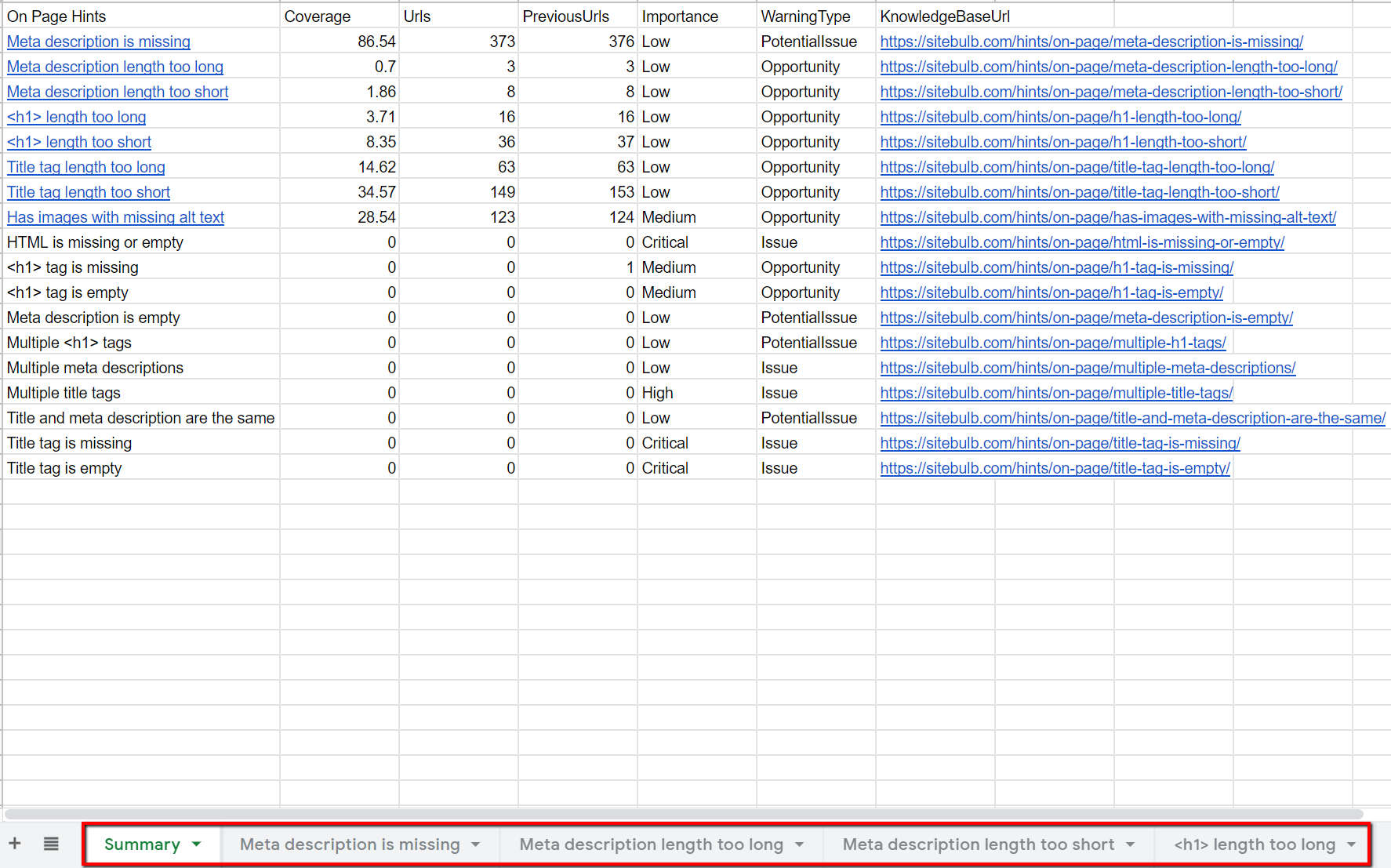 Summary Sheet