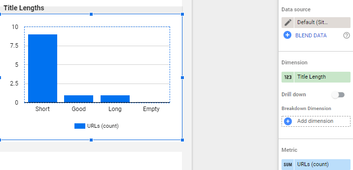 Bar chart