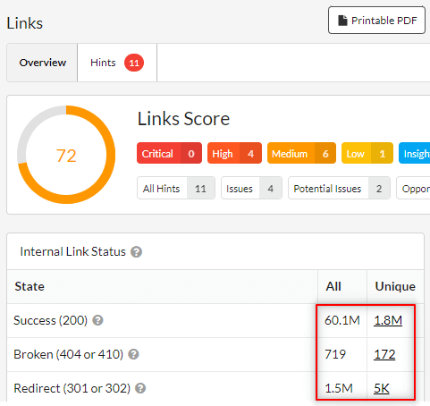 Unique Links Report