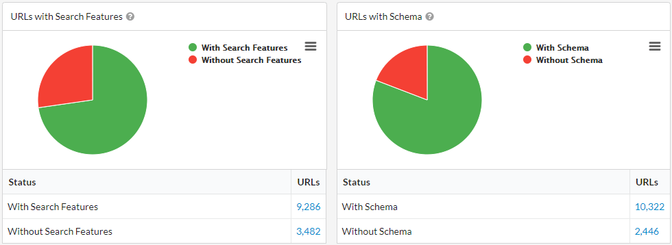 URLs with Search Features and Schema