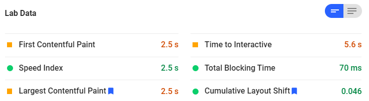 Web Vitals Lab Data PSI